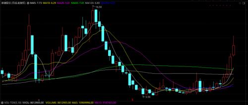 鋰電龍頭董事長被公安刑拘，涉嫌操縱市場。百家機(jī)構(gòu)調(diào)研股揭秘，鋰電概念透露產(chǎn)品漲價等重磅信息