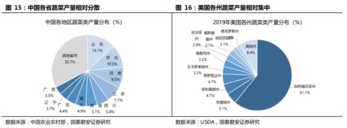 國君交運 | 社區團購背后的信息成本與信息革命