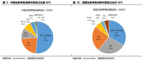 國君交運 | 社區團購背后的信息成本與信息革命