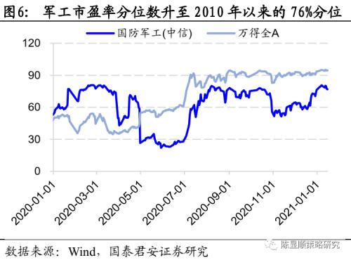 國君策略 | 策論軍工:業績預告助推軍工春季躁動