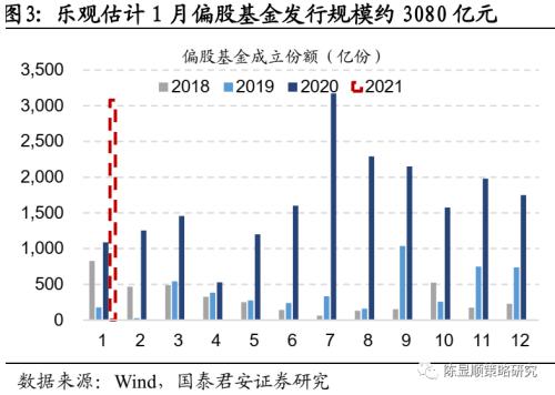 國君策略 | 策論軍工:業績預告助推軍工春季躁動