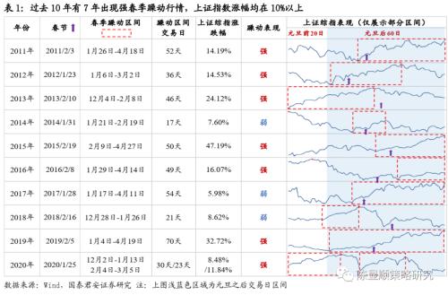 國君策略 | 策論軍工:業績預告助推軍工春季躁動