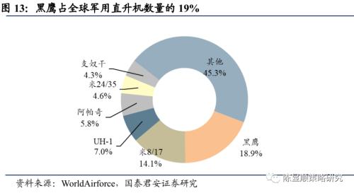 國君策略 | 策論軍工:業績預告助推軍工春季躁動