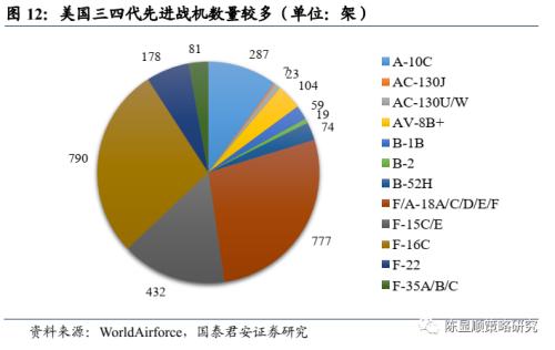 國君策略 | 策論軍工:業績預告助推軍工春季躁動