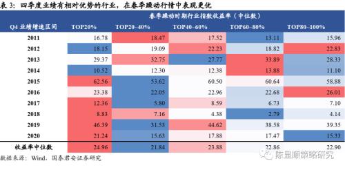 國君策略 | 策論軍工:業績預告助推軍工春季躁動
