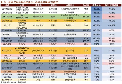 【招商策略】CES消費電子展新品亮眼，下一代電池技術廣受關注——全球產業趨勢跟蹤周報（0119）