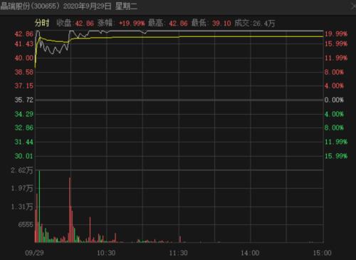 光刻機(jī)到貨，股吧沸騰，公司購(gòu)買(mǎi)公告曾引爆20%漲停！無(wú)人駕駛龍頭七連板，激光雷達(dá)概念股出爐！拜登將撤
