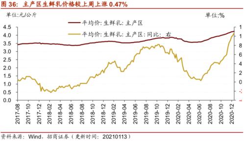 【招商策略】行業景氣觀察0120——集成電路產量同比增幅擴大,第二產業用電量顯著上行