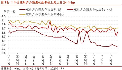 【招商策略】行業景氣觀察0120——集成電路產量同比增幅擴大,第二產業用電量顯著上行