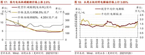 【招商策略】行業景氣觀察0120——集成電路產量同比增幅擴大,第二產業用電量顯著上行