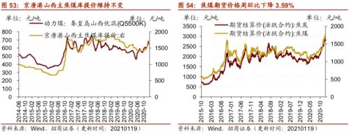 【招商策略】行業景氣觀察0120——集成電路產量同比增幅擴大,第二產業用電量顯著上行