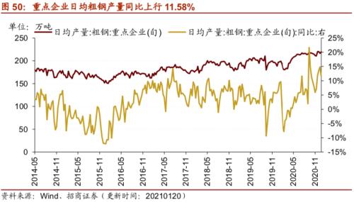 【招商策略】行業景氣觀察0120——集成電路產量同比增幅擴大,第二產業用電量顯著上行