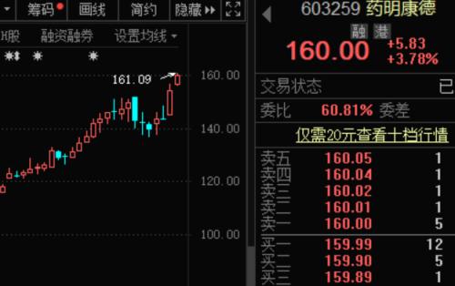 突發火災,全球最大疫苗生產機構出事!芯片巨頭“劇透”財報,尾盤股價飆漲!3000億醫藥龍頭業績大增,