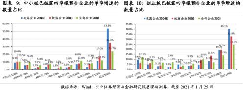 成長增速領先,銀行增速轉正 ——2020年四季度全行業業績前瞻