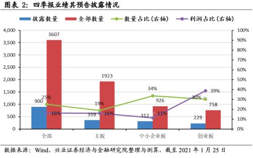 成長增速領先,銀行增速轉正 ——2020年四季度全行業業績前瞻