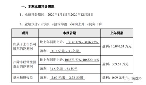 豬企2020年度業(yè)績集體井噴,借高豬價或難持續(xù),期貨上市給未來更多看點