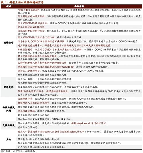【招商策略】清潔能源子板塊全線上漲,大型科技公司重拾漲勢——全球產業趨勢跟蹤周報(0126)