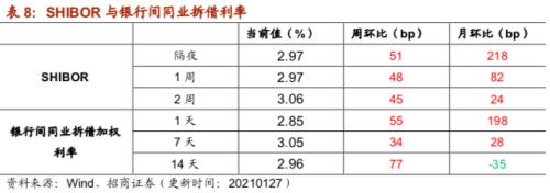 【招商策略】行業(yè)景氣觀察0127——六氟磷酸鋰維持漲勢，面板價(jià)格繼續(xù)上行