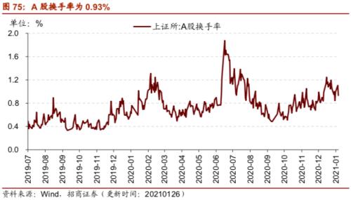 【招商策略】行業(yè)景氣觀察0127——六氟磷酸鋰維持漲勢，面板價(jià)格繼續(xù)上行