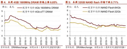 【招商策略】行業(yè)景氣觀察0127——六氟磷酸鋰維持漲勢，面板價(jià)格繼續(xù)上行