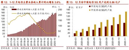 【招商策略】行業(yè)景氣觀察0127——六氟磷酸鋰維持漲勢，面板價(jià)格繼續(xù)上行