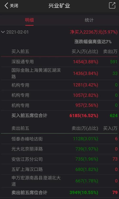 白銀創(chuàng)近8年新高，芝商所將保證金緊急上調(diào)18%，國內(nèi)機(jī)構(gòu)跟風(fēng)盤怎么辦？