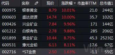 白銀創(chuàng)近8年新高，芝商所將保證金緊急上調(diào)18%，國內(nèi)機(jī)構(gòu)跟風(fēng)盤怎么辦？