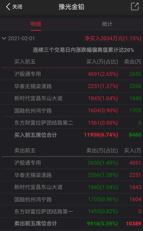 白銀創(chuàng)近8年新高，芝商所將保證金緊急上調(diào)18%，國內(nèi)機(jī)構(gòu)跟風(fēng)盤怎么辦？