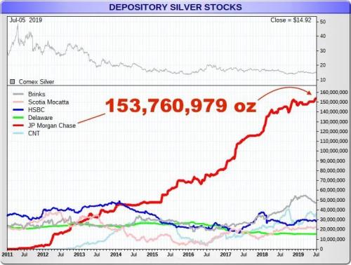 白銀創(chuàng)近8年新高，芝商所將保證金緊急上調(diào)18%，國內(nèi)機(jī)構(gòu)跟風(fēng)盤怎么辦？