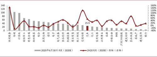 中金：以不變應萬變，以汽車業績確定性來應對流動性波動