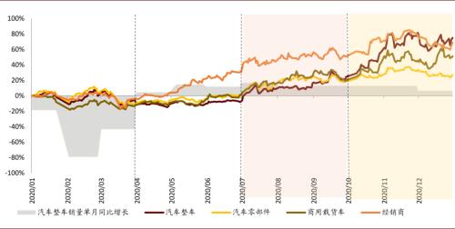 中金：以不變應萬變，以汽車業績確定性來應對流動性波動