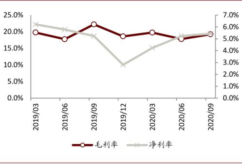 中金：以不變應萬變，以汽車業績確定性來應對流動性波動