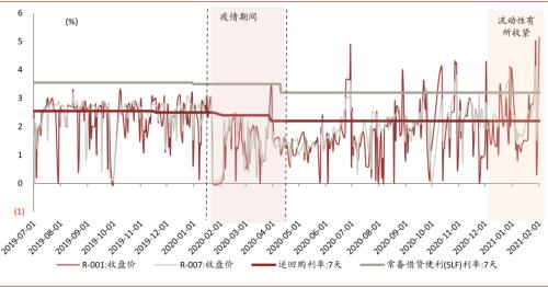 中金：以不變應萬變，以汽車業績確定性來應對流動性波動