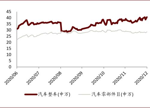 中金：以不變應萬變，以汽車業績確定性來應對流動性波動
