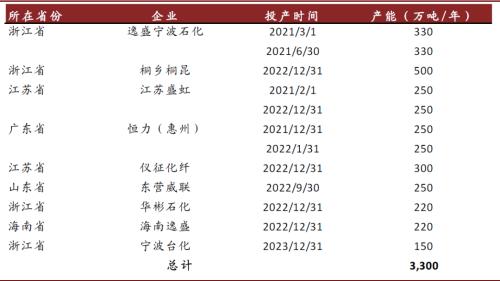 中金:順應(yīng)時(shí)代趨勢(shì),掘金可降解塑料產(chǎn)業(yè)投資機(jī)會(huì)