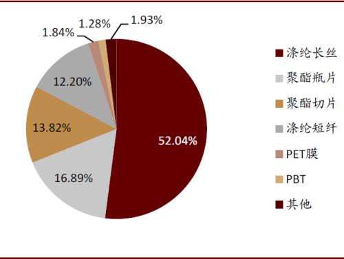中金:順應(yīng)時(shí)代趨勢(shì),掘金可降解塑料產(chǎn)業(yè)投資機(jī)會(huì)