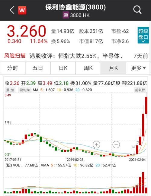 股價4個月漲8倍！光伏龍頭搶完玻璃搶硅料，“擁硅為王”時代要來了？