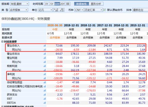 股價4個月漲8倍！光伏龍頭搶完玻璃搶硅料，“擁硅為王”時代要來了？