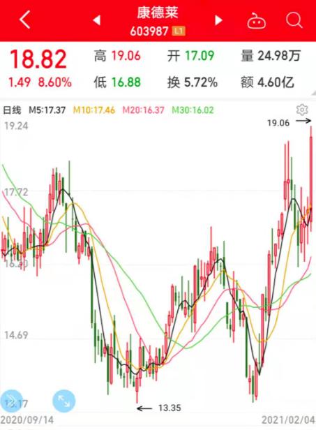 國產疫苗新進展！巨頭緊急招人，注射器廠家生產壓力空前，價格已大漲2倍以上！概念股龍頭率先發力（附名單