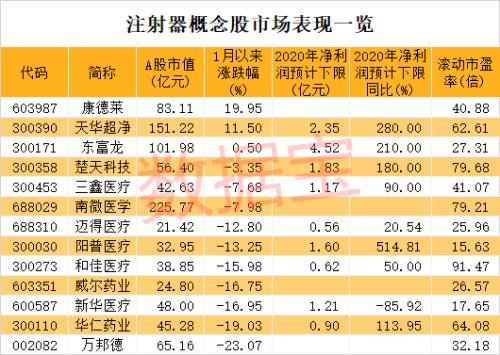 國產疫苗新進展！巨頭緊急招人，注射器廠家生產壓力空前，價格已大漲2倍以上！概念股龍頭率先發力（附名單