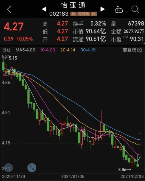 市值縮水90%的供應(yīng)鏈老牌龍頭漲停,果然“沾酒就醉”,股民:趕了個“晚集”,受益行業(yè)高景氣股票名單出