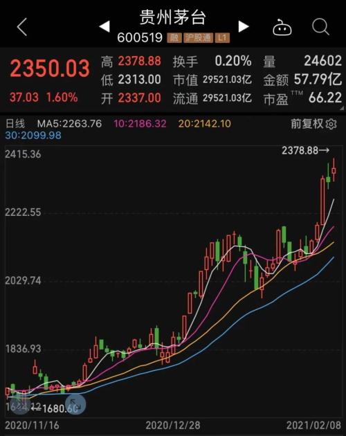 市值縮水90%的供應(yīng)鏈老牌龍頭漲停,果然“沾酒就醉”,股民:趕了個“晚集”,受益行業(yè)高景氣股票名單出