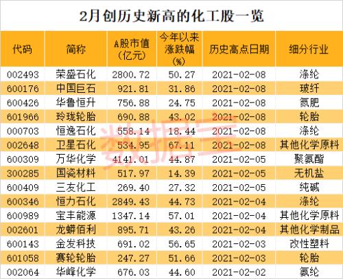 大黑馬！化工30強(qiáng)名單出爐，北上資金和機(jī)構(gòu)猛加倉(cāng)…