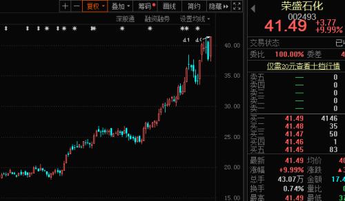 大黑馬！化工30強(qiáng)名單出爐，北上資金和機(jī)構(gòu)猛加倉(cāng)…