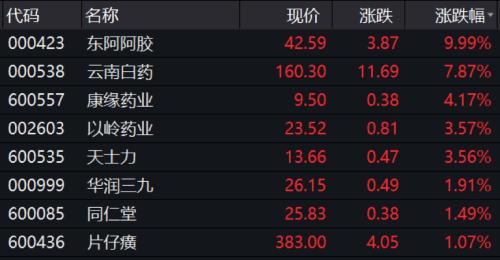 發生了什么，股民哀嚎虧了150萬，千億市值蘋果概念股或被錯殺？利好消息滿天飛，中藥板塊或起飛，20只