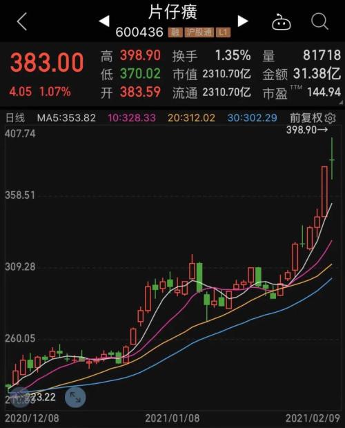 發生了什么，股民哀嚎虧了150萬，千億市值蘋果概念股或被錯殺？利好消息滿天飛，中藥板塊或起飛，20只