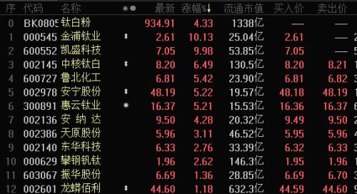 抱團漲價,概念股起飛(附股)