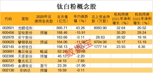 抱團漲價,概念股起飛(附股)