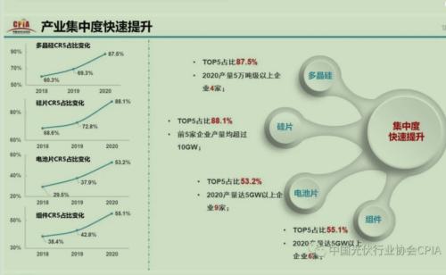 【牛年最牛行業之：光伏】碳中和成中長期利好，還能追漲嗎？3大維度尋找最佳機會！