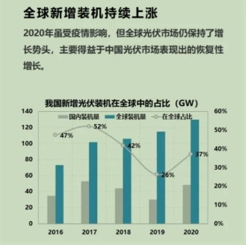 【牛年最牛行業之：光伏】碳中和成中長期利好，還能追漲嗎？3大維度尋找最佳機會！